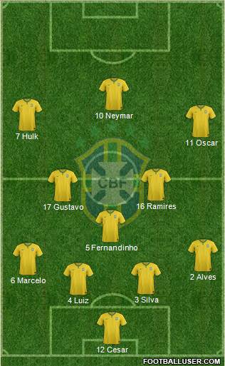 Brazil Formation 2015