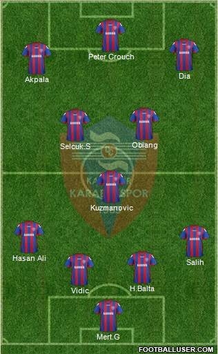 Kardemir Demir-Çelik Karabükspor Formation 2015