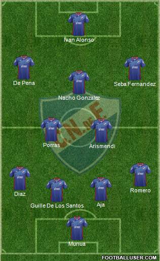 Club Nacional de Football Formation 2015