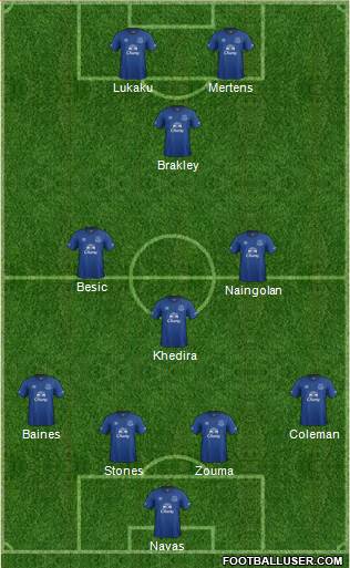 Everton Formation 2015