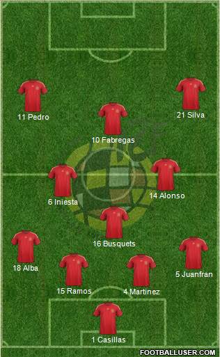 Spain Formation 2015