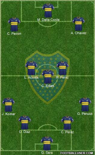 Boca Juniors Formation 2015