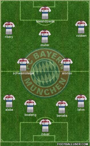FC Bayern München Formation 2015