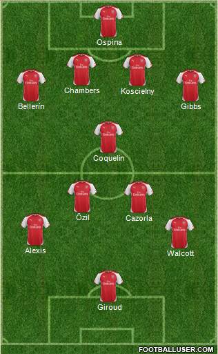 Arsenal Formation 2015