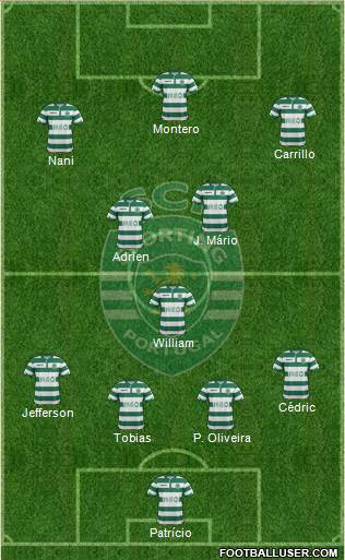 Sporting Clube de Portugal - SAD 4-3-3 football formation