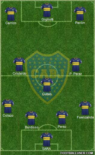 Boca Juniors Formation 2015