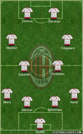 A.C. Milan Formation 2015
