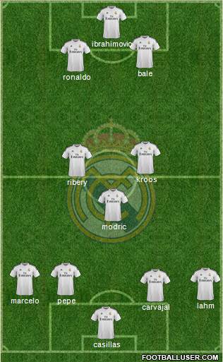 Real Madrid C.F. Formation 2015