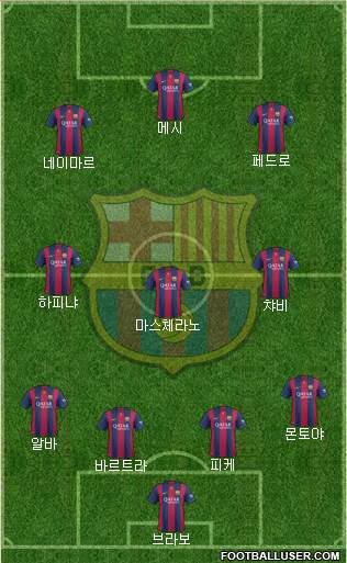F.C. Barcelona Formation 2015