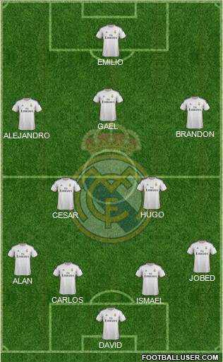 R. Madrid Castilla Formation 2015