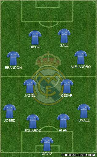 R. Madrid Castilla Formation 2015