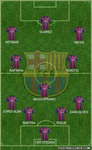 F.C. Barcelona Formation 2015