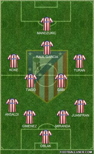 C. Atlético Madrid S.A.D. Formation 2015