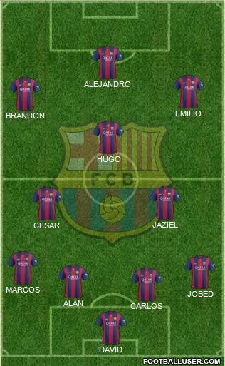F.C. Barcelona Formation 2015