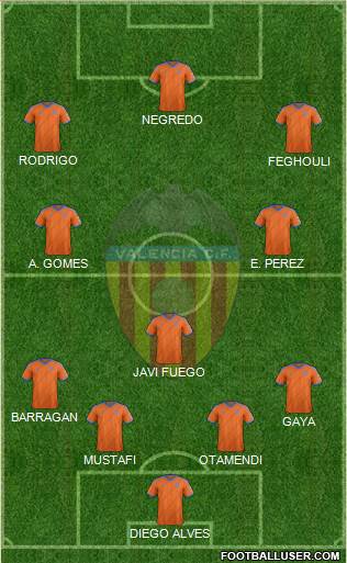 Valencia C.F., S.A.D. Formation 2015