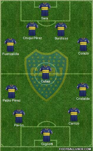 Boca Juniors Formation 2015