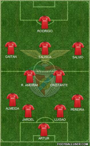 Sport Lisboa e Benfica - SAD Formation 2015