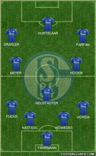 FC Schalke 04 4-3-3 football formation