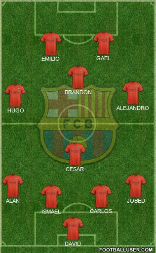 F.C. Barcelona Formation 2015