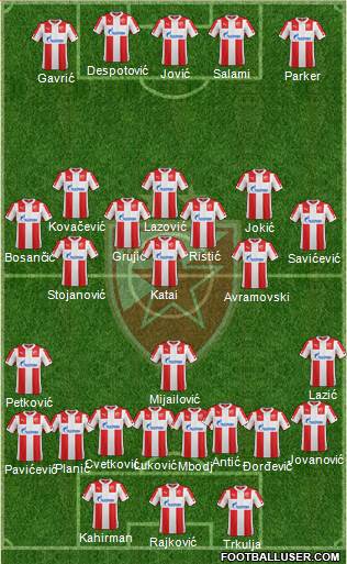 FC Red Star Belgrade Formation 2015