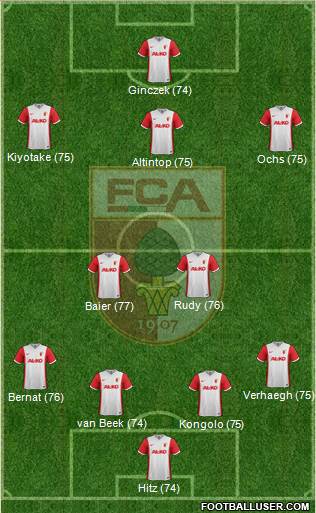 FC Augsburg Formation 2015