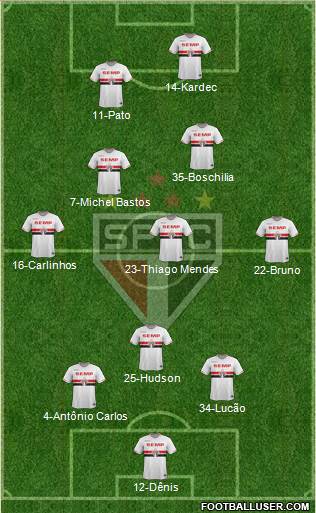 São Paulo FC Formation 2015