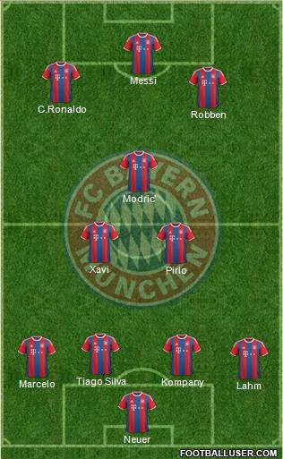 FC Bayern München Formation 2015