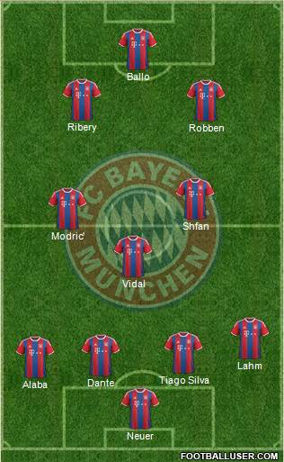 FC Bayern München Formation 2015