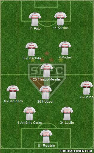 São Paulo FC Formation 2015