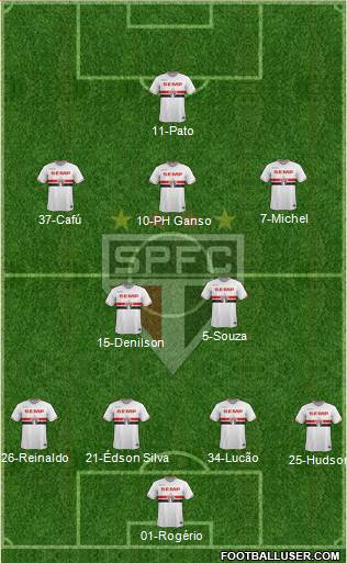 São Paulo FC Formation 2015