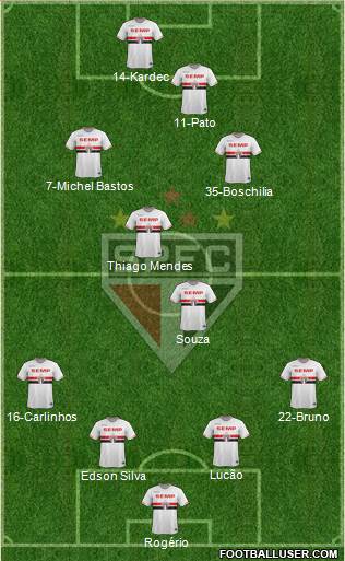 São Paulo FC Formation 2015