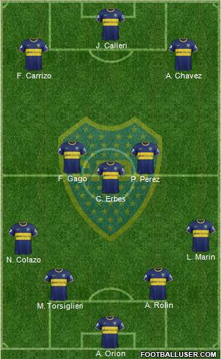 Boca Juniors Formation 2015