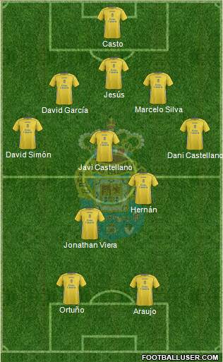 U.D. Las Palmas S.A.D. Formation 2015