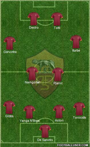 AS Roma Formation 2015