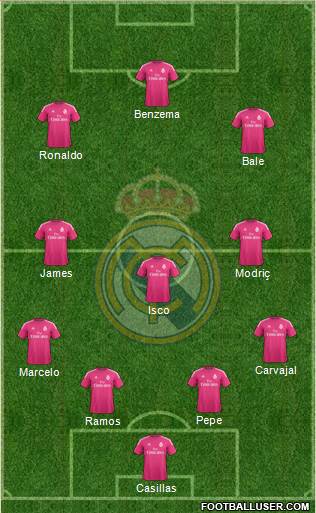 Real Madrid C.F. Formation 2015