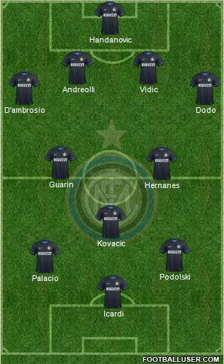 F.C. Internazionale Formation 2015