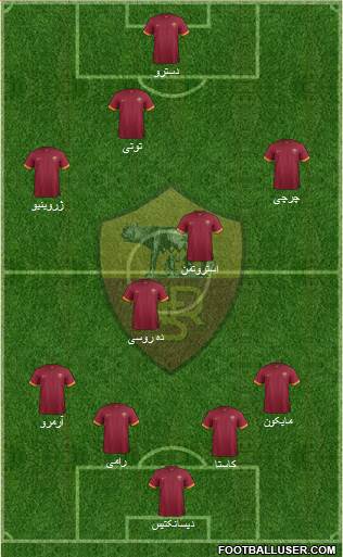 AS Roma Formation 2015
