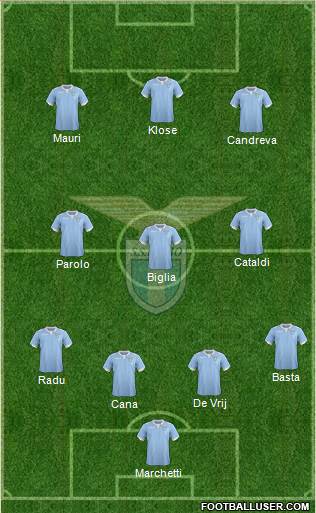 S.S. Lazio Formation 2015