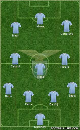 S.S. Lazio Formation 2015