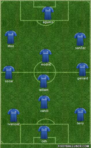 Chelsea Formation 2015