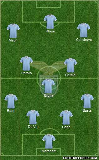 S.S. Lazio Formation 2015