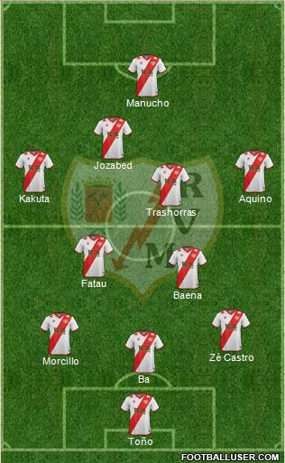 Rayo Vallecano de Madrid S.A.D. Formation 2015