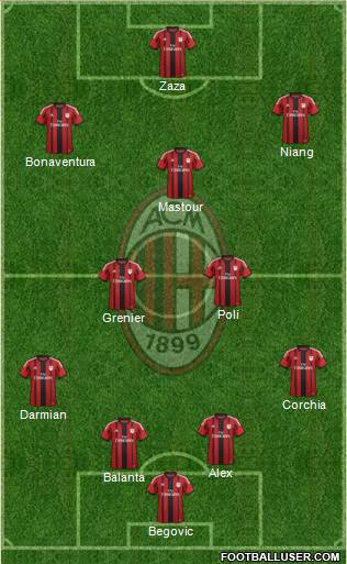 A.C. Milan Formation 2015