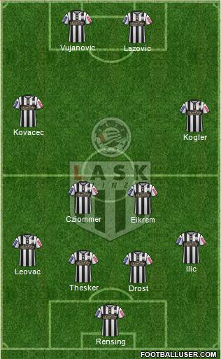 LASK Linz Formation 2015