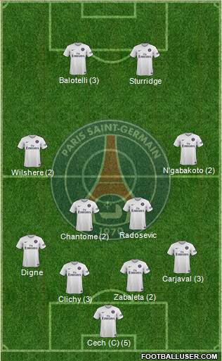Paris Saint-Germain Formation 2015