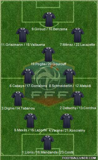 France Formation 2015