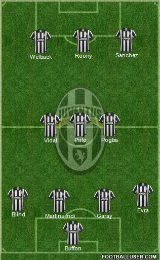 Juventus Formation 2015