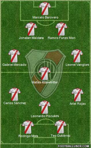 River Plate Formation 2015