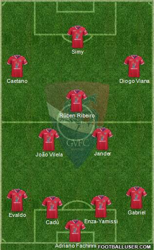 Gil Vicente Futebol Clube 4-3-3 football formation