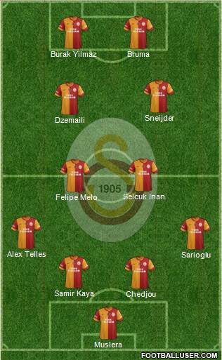 Galatasaray SK Formation 2015